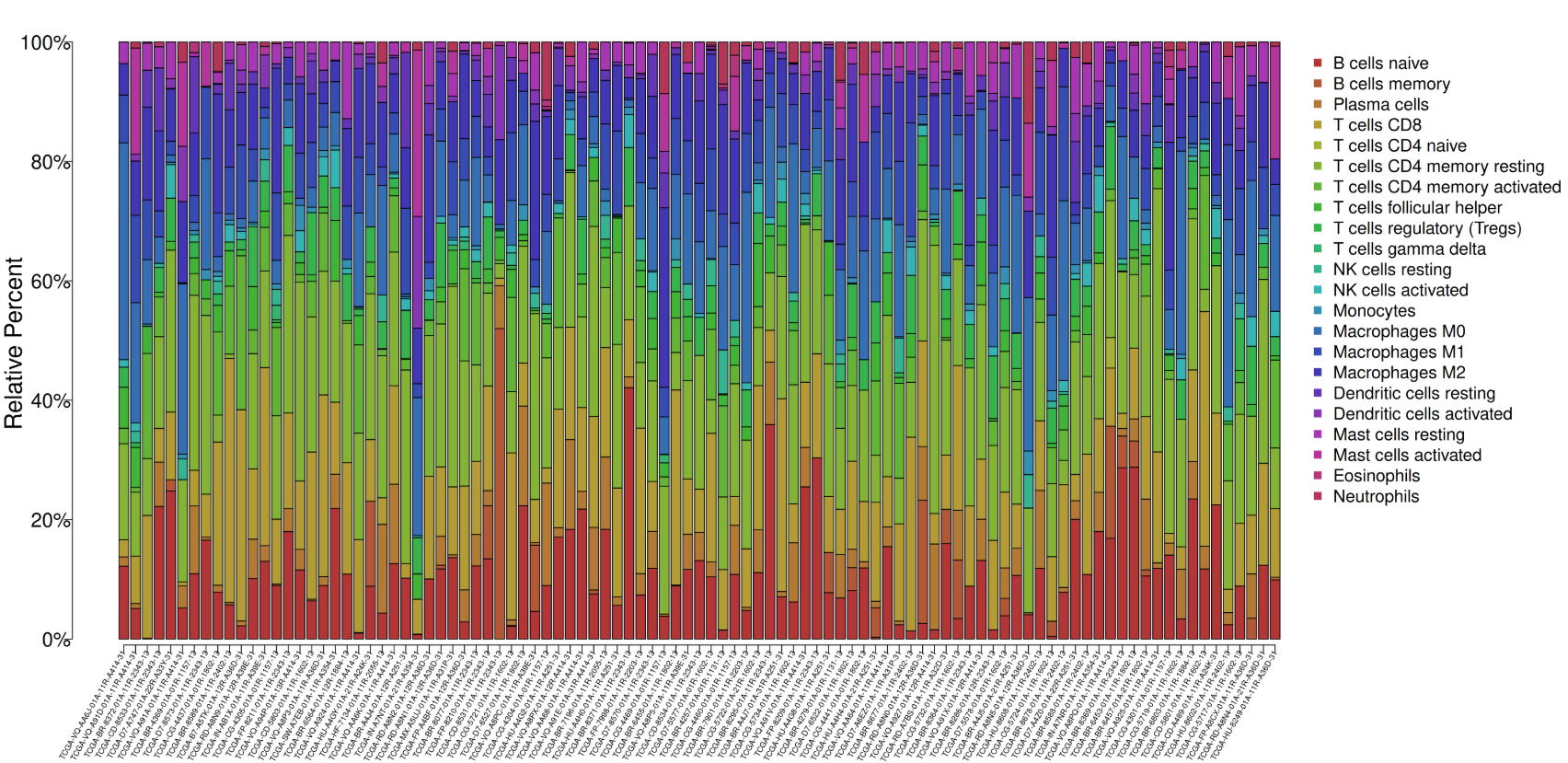 Percentage Bar Plot