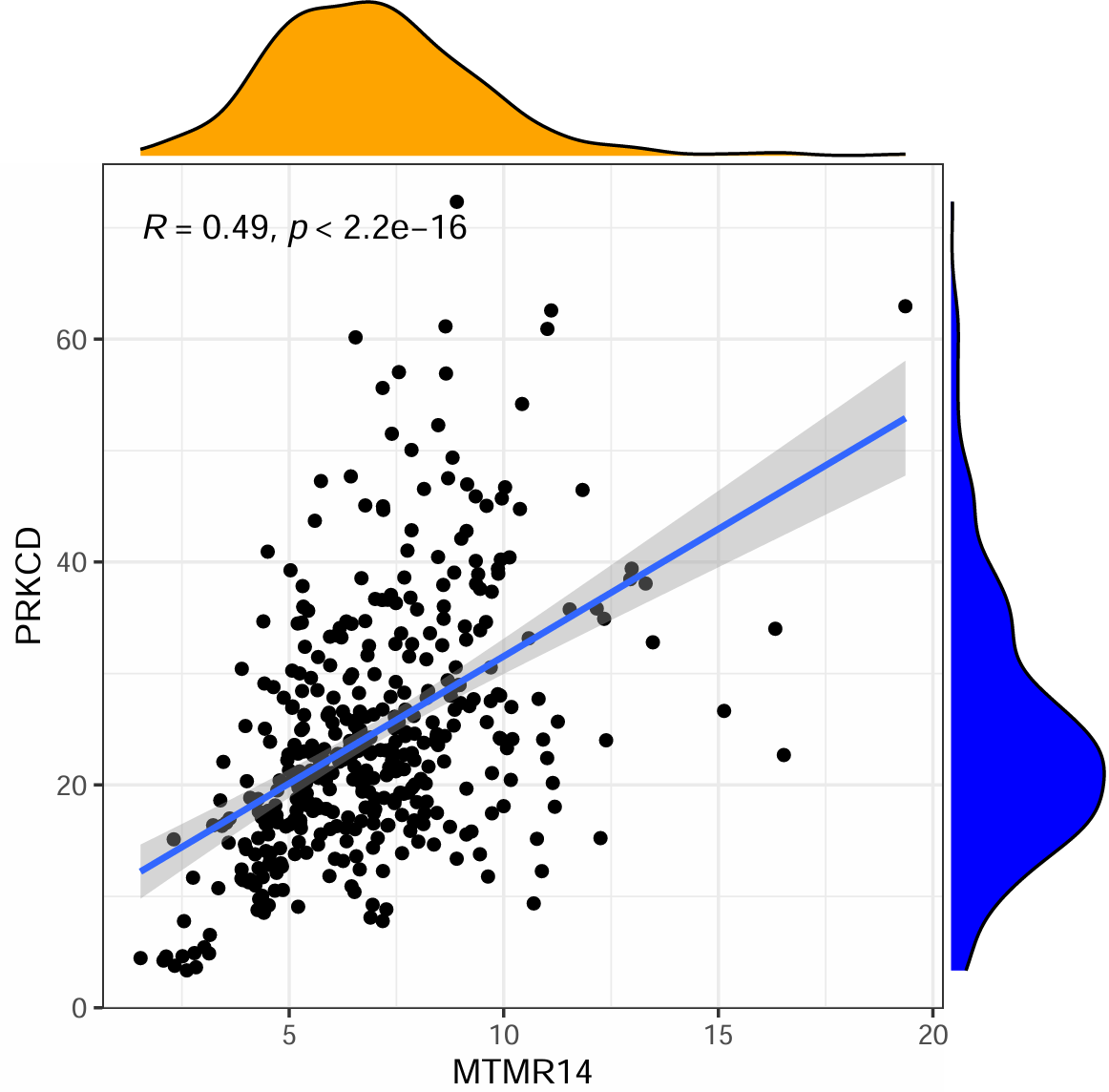 Correlation Plot